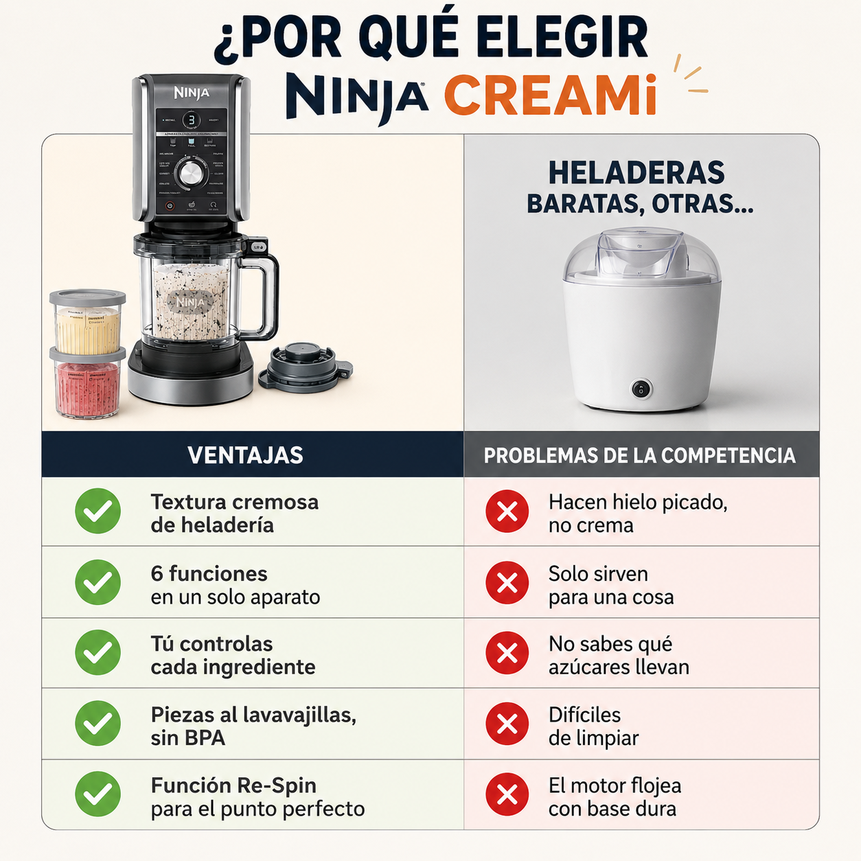 Ninja CREAMi Deluxe – Tu heladería en casa en 2 minutos
