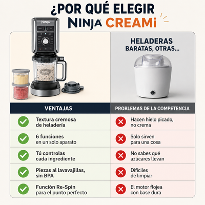 Ninja CREAMi Deluxe – Tu heladería en casa en 2 minutos