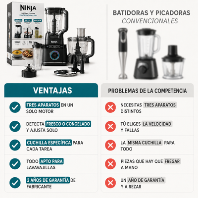 Ninja Detect Power Pro 3 en 1 – Cena hecha en 12 minutos, encimera libre para siempre