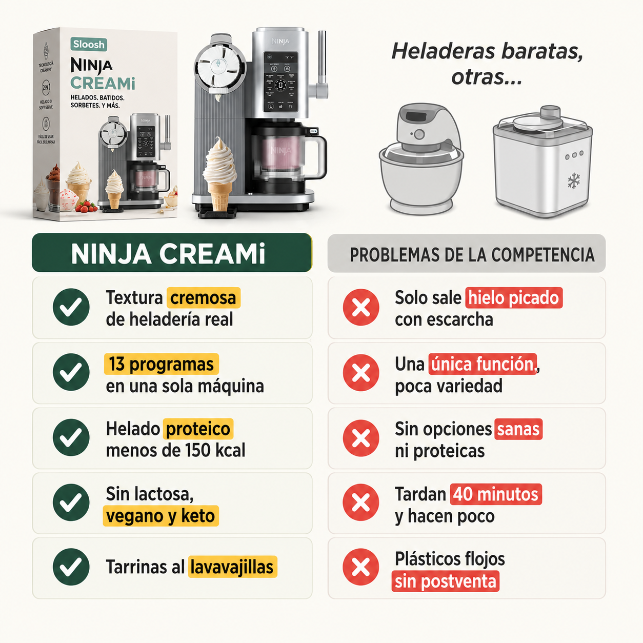 Ninja CREAMi Scoop & Swirl, 12 funciones